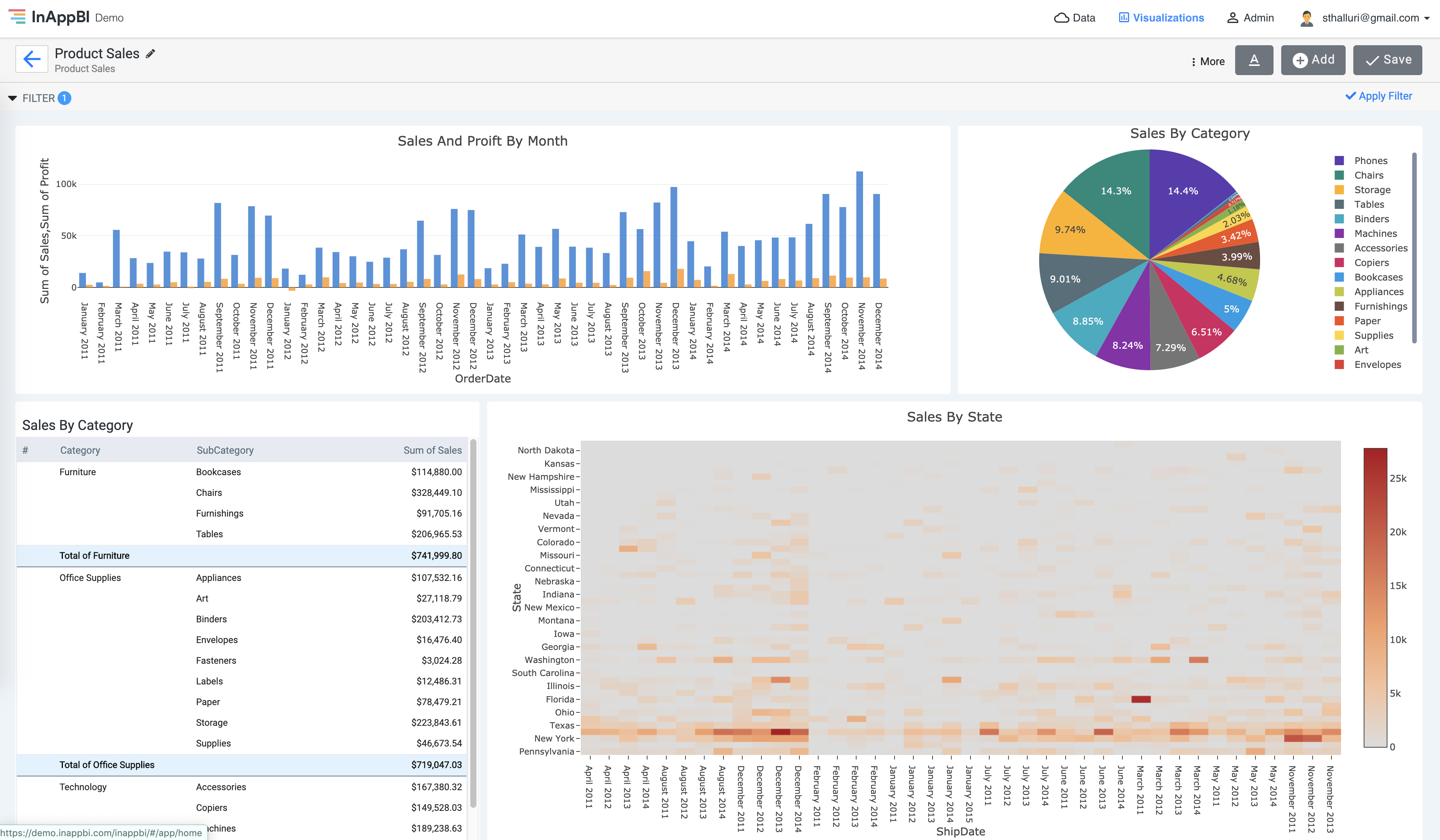 Business Intelligence Software